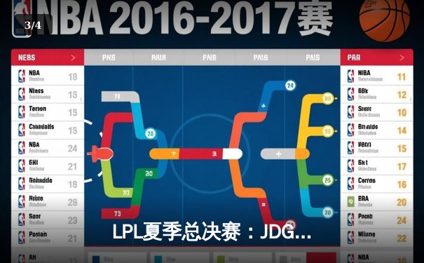 LPL夏季总决赛：JDG鏖战五局力克TES，Knight沙皇关键推盘锁定三连冠 - 3